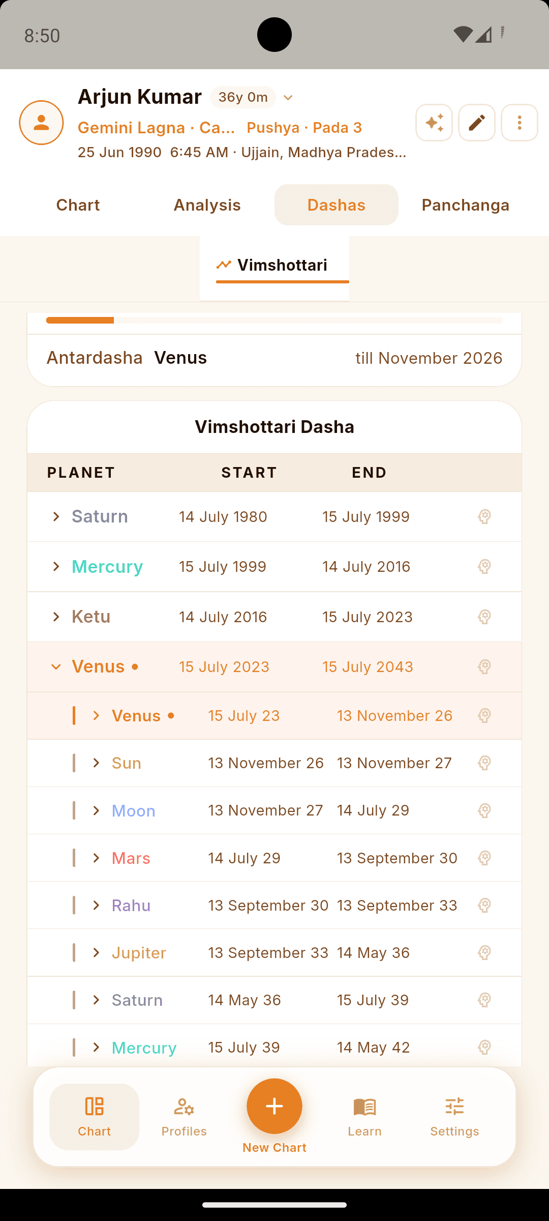 Dasha Period