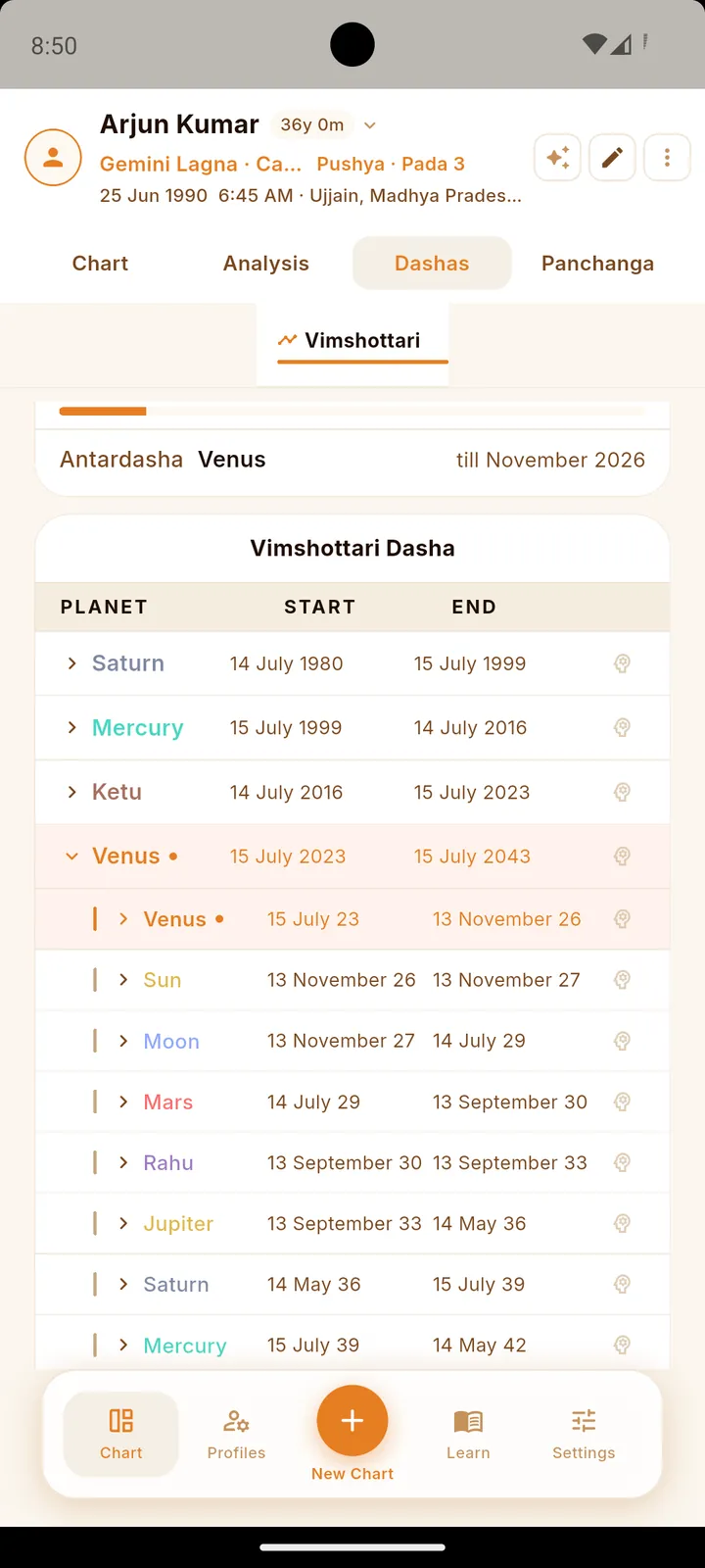 Astro Mitra Dasha timeline